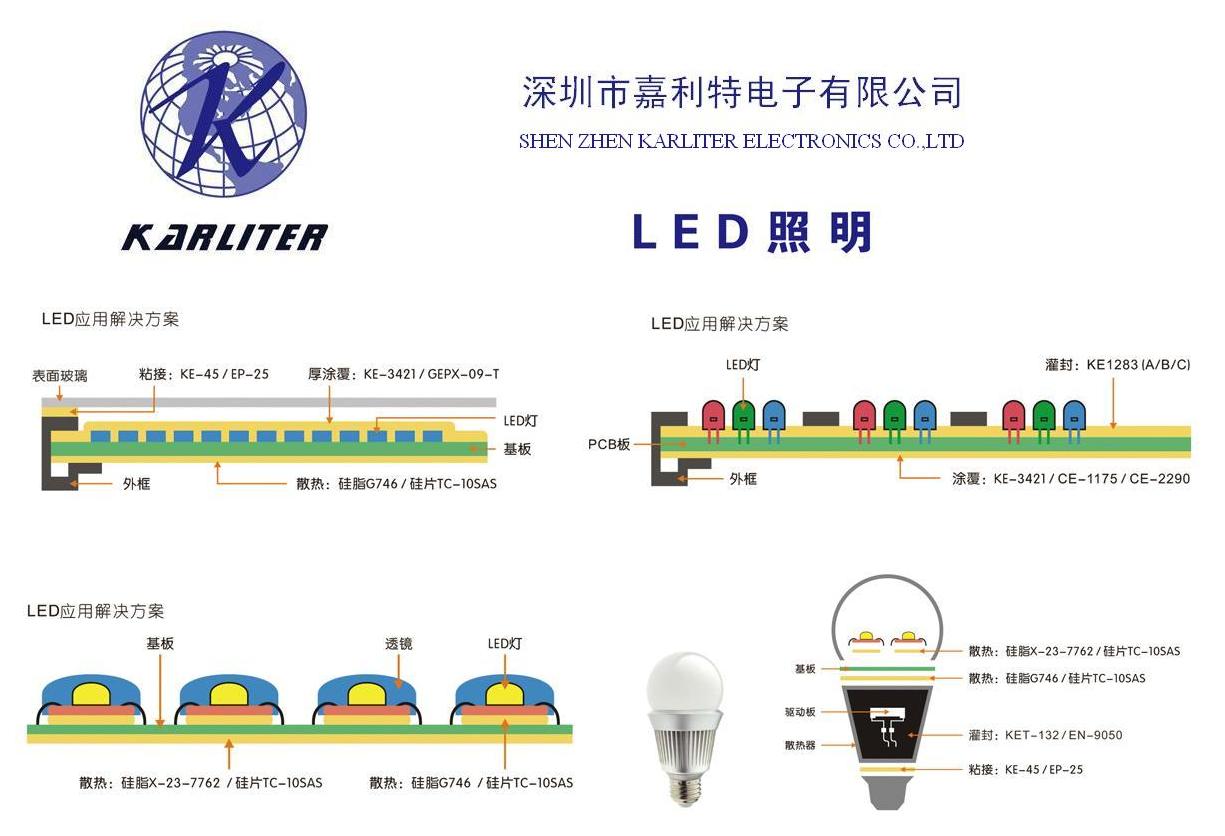 LED