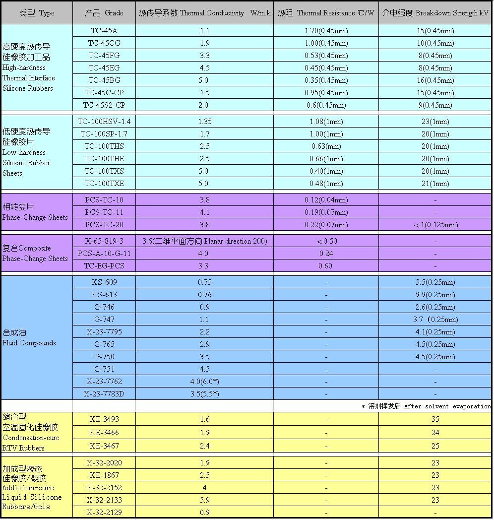 散熱列表1.JPG